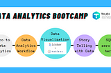สร้างคน Data ในองค์กรด้วย Data Analytics Bootcamp