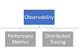 Observability Patterns — Mikro Servis Mimarisi