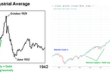 Is the 2021 Market Bust Imminent?