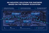 A comprehensive industry solution for partners based on the Fenomy ecosystem