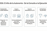 2026: El Año de la Autonomía