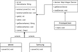 Importance of Prototype Design Pattern