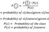 Naive Bayes — Explained