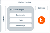 Build a Data Analyst AI Agent from Scratch