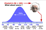 Inferential Statistics Blog