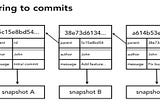 Understanding HEAD in Git