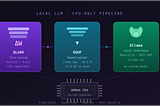 How to Fine-Tune and Run a Local LLM with Ollama on a CPU-Only Machine
