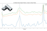 Impact of Google search trends on market price trends of commodities