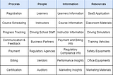 Business Capabilities components