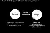 Purpose-driven design: user experience design driven to social change