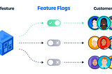 The benefits of Feature Flags: A Must-Know for .NET Core Developers