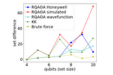 Benchmarking near-term quantum optimisation