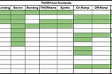 THORChain & Maya Protocol User Interfaces Compilation