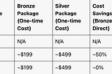 Gaia Domain Name (GDN) Whitelist Sale: A Deep Dive into Maximizing Your Investment