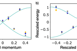 Error Mitigation Unlocks Quantum Simulation of Plasma Waves