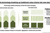 Case Study: Autonomous system for a personal-investment-finance