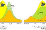Peak Power Demand: The Fascinating Advantages of Reducing Energy Demands at their Hottest Point