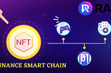 The Rise of NFT — How RARA supporting the wave