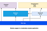 Modular Mobile App Development: Coding Guidelines