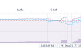 🗜Reducing Rails Memory Usage by ~15%