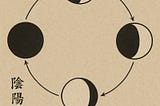 From Lunar Phases to the Fourth Dimension – A Spherical Analogy Bridging Higher-Dimensional Space…