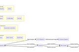 Streamlining Java Application Deployment on AKS with FluxCD: An In-Depth Guide