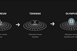 Tokemak Reactors & Olympus Pro: A Comparison