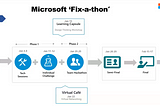 How Fix-a-thon helped me crack a Support Engineer role at Microsoft!