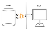 Exploring “Data Fetching with React Server Components” with Next.js