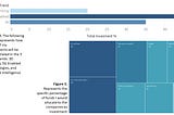 https://medium.com/@jinilpb/defining-the-health-trends-of-tomorrow-700177d32edf