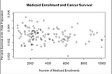 Having Medicaid may not help you survive cancer: an analysis of survival for 2015 Texas cancer…