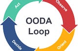 The OODA loop