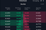 What is market making? What is the order book?