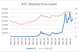 Do cryptocurrencies offer diversification benefits?