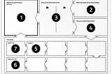 El inicio del nuevo proyecto: Lean Survey Canvas