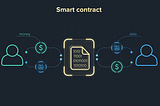 What is a Smart Contact? How does it work?