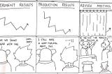 10 dimensions of making data science work