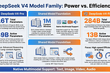 DeepSeek V4 Decoded: Trillion-Parameter MoE, Hybrid Attention, and the Open-Source Agentic…