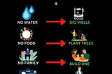 Entrepreneurship