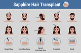 ClinMedica The Sapphire Pen Hair Transplant in Turkey