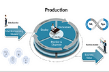 MLOps: The Epoch of Productionizing ML Models