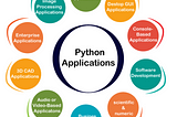 Applications Of Python