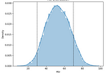 Equity market Technical analysis in Python (series 2— RSI)