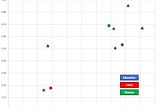 Assessment of fairness of AI-based future interactive technologies for “non-AI-specialists”