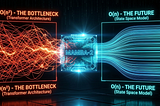 The Transformer Architecture Is Being Replaced: What 47,000 Hours of Training Data Revealed