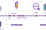 Meningkatkan Produktifitas Development Dengan CI/CD edisi Gitlab Runner
