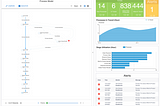 Process Mining & Automation in Realtime for REST in Minutes!