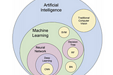 How Far Have We Come? Artificial Intelligence for Chest Radiograph Interpretation