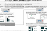 SECHA CAPITAL’s “NARRATIVE VIOLATION” SOLUTION FOR INVESTING IN AFRICA