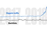 How to Increase Search Traffic for a Low Rated Website in 2018